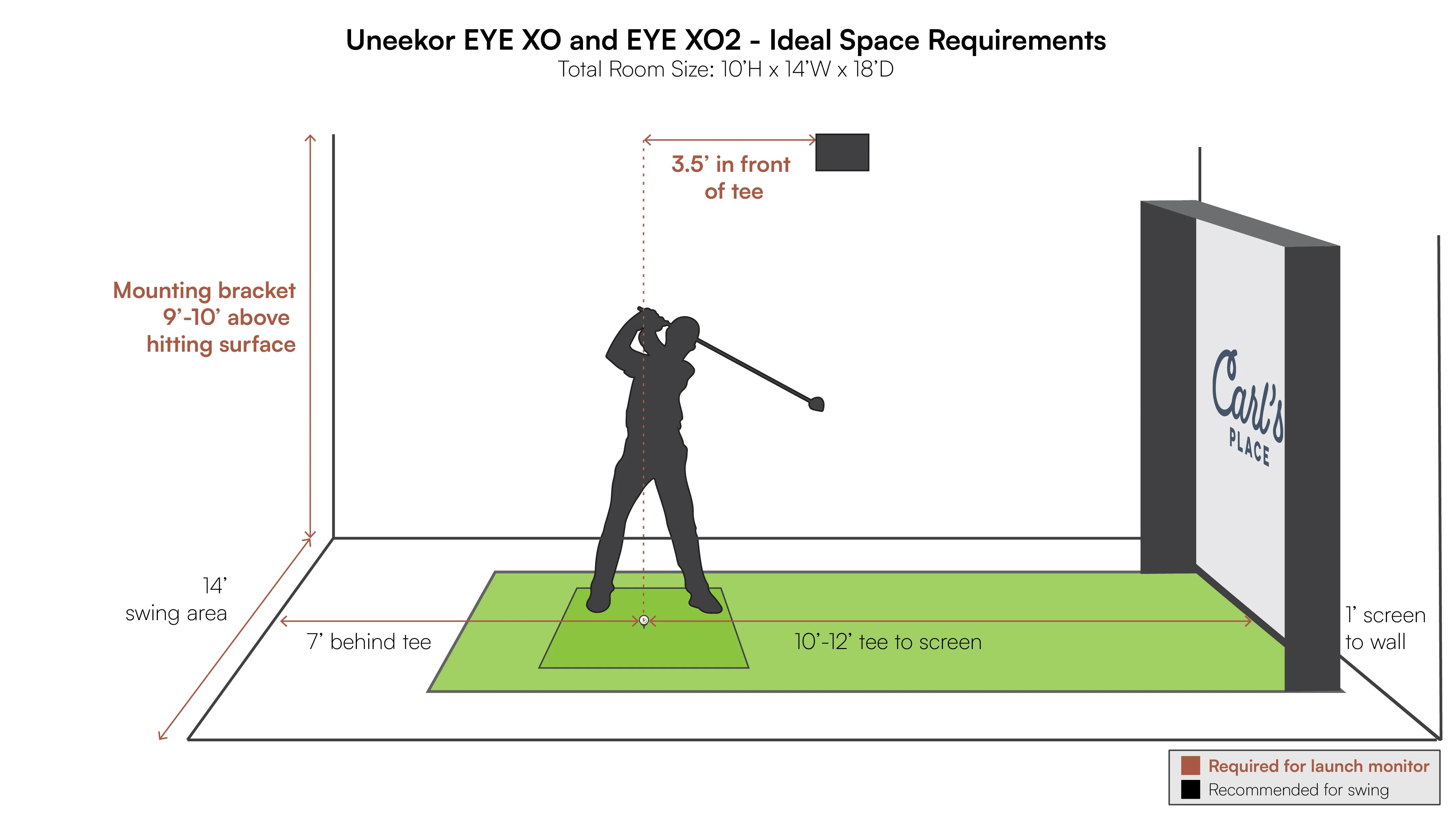 Uneekor EYE XO2 Overhead Golf Launch Monitor